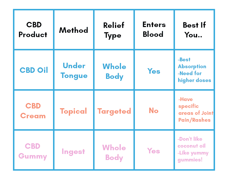 cbd dose chart