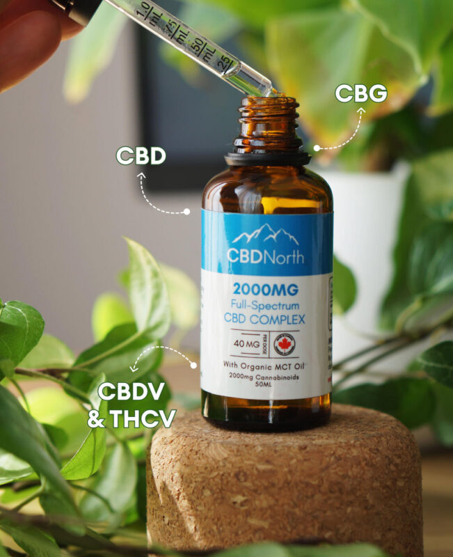CBDNorth 2000mg Full Spectrum CBD Complex tincture with annotations for CBD, CBG, CBDV, and THCV – buy full spectrum CBD Canada